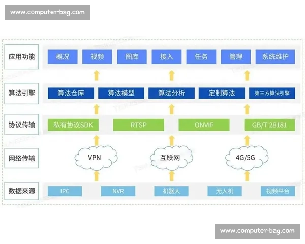 基于智能算法的多场景比赛分组软件创新应用与管理平台设计研究